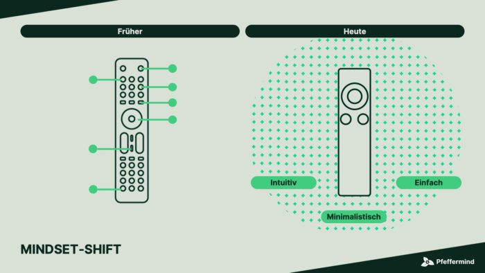 Mindset-Shift hin zu intuitiven Designs