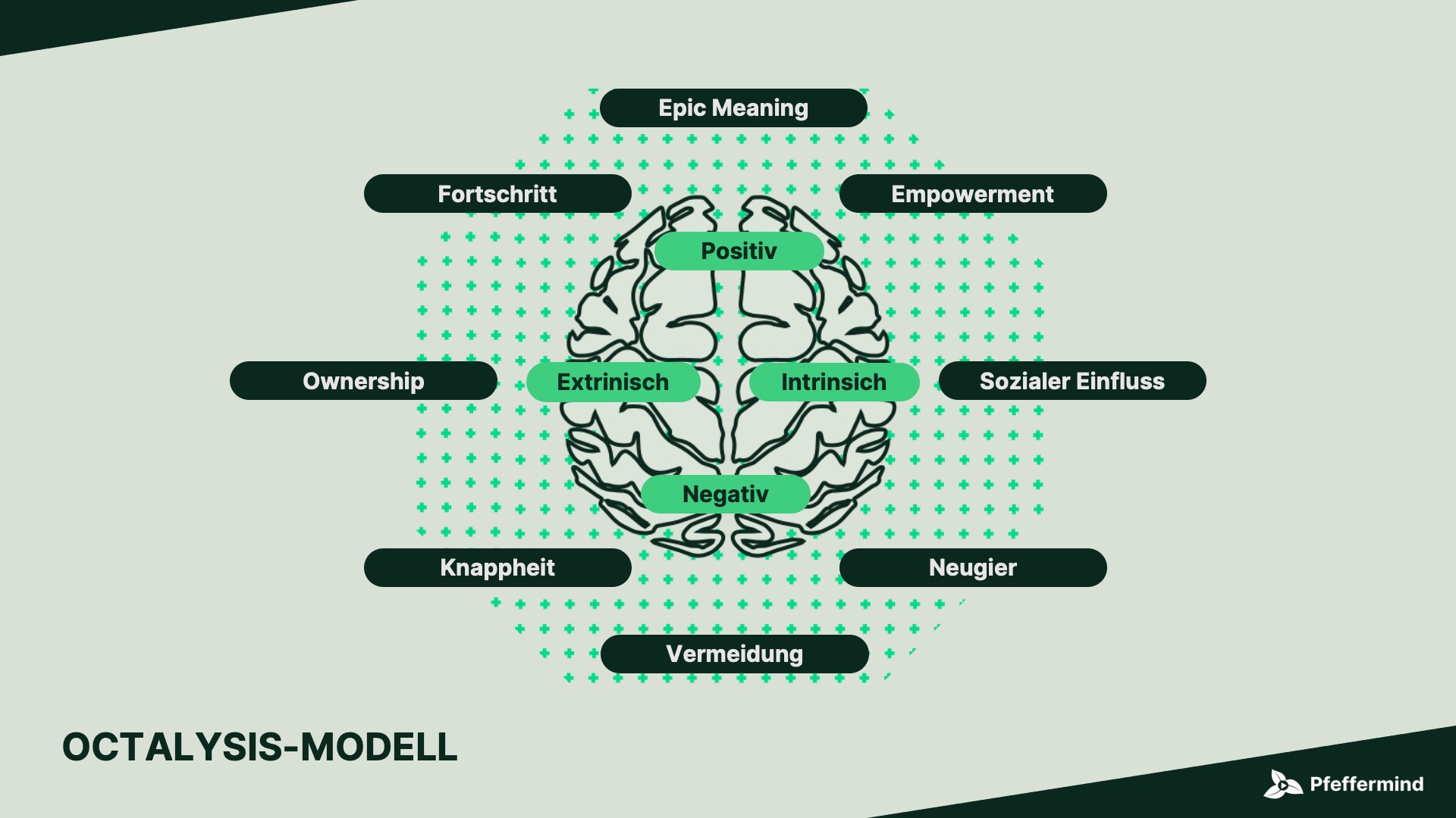 Das Octalysis-Modell