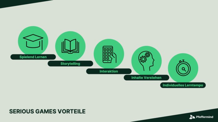 Die Vorteile von Serious Games sind Spielend Lernen, Storytelling, Interaktion, Inhalte Verstehen und Individuelles Lerntempo