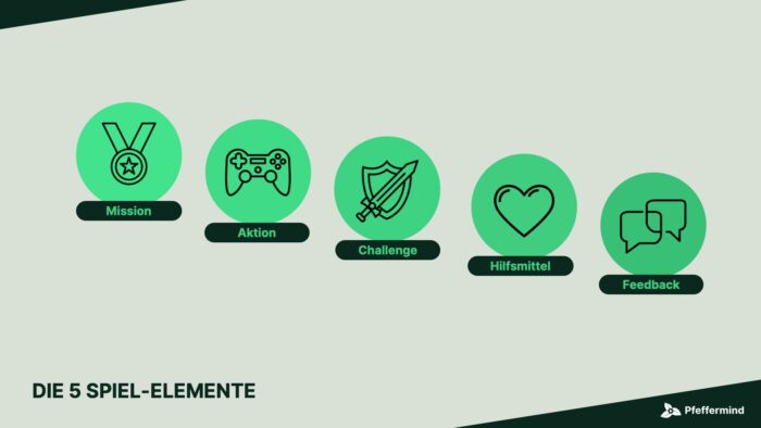 Die 5 Spiel-Elemente 