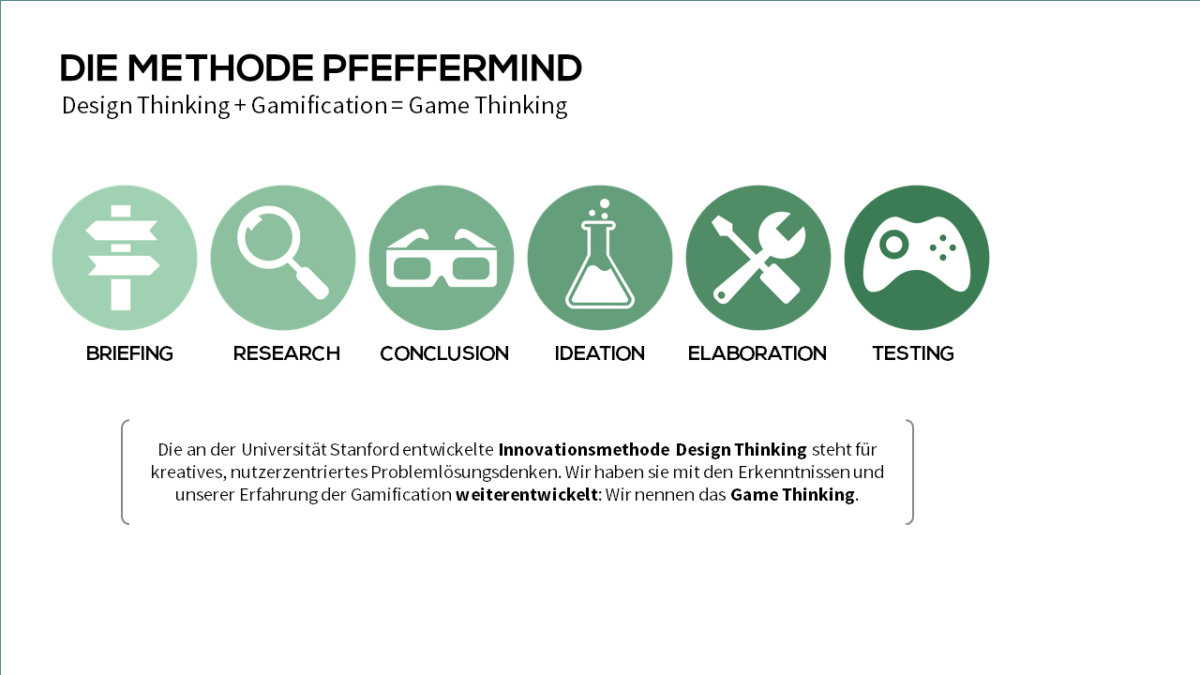 Pfeffermind Game Thinking